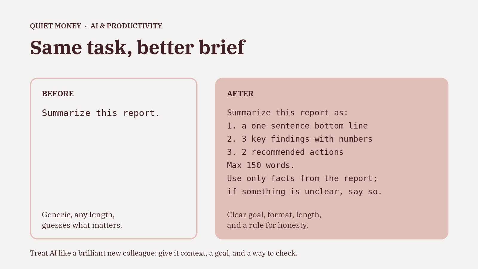 Before and after prompt card. Before: Summarize this report. After: Summarize this report as a one sentence bottom line, 3 key findings with numbers, and 2 recommended actions, max 150 words, using only facts from the report and saying so if something is unclear.