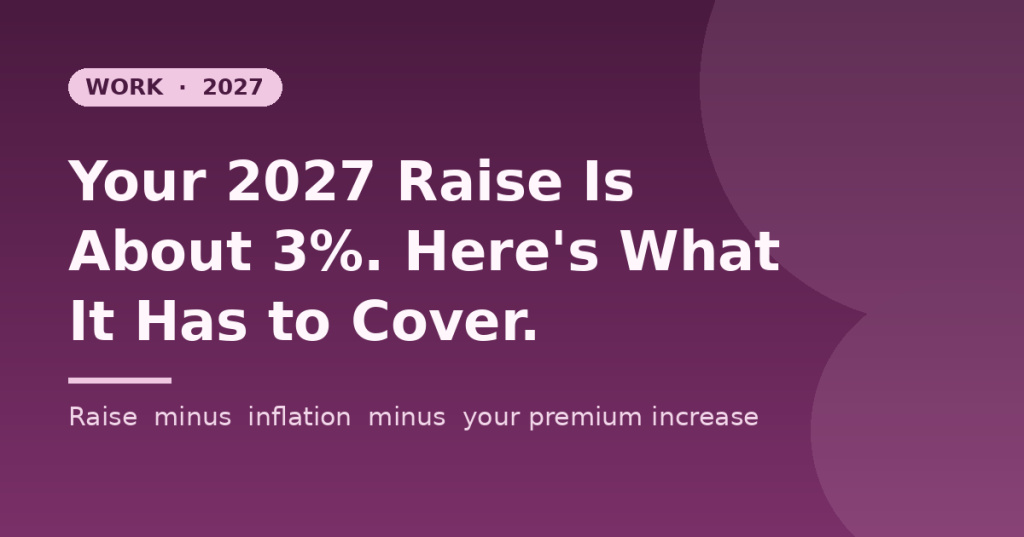 Plum title card reading: Your 2027 Raise Is About 3%. Here's What It Has to Cover. Raise minus inflation minus your premium increase.